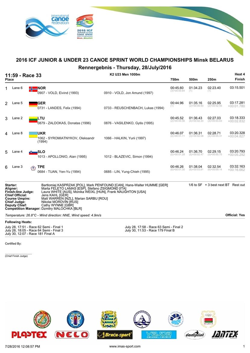 results